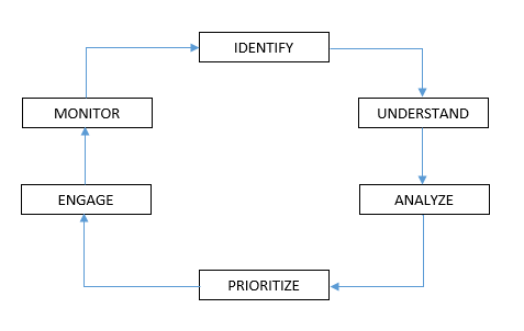 Stakeholder Engagement