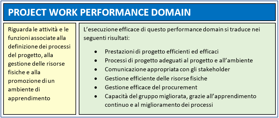 Project Work Performance Domain – PMBOK® Guide 7th Edition