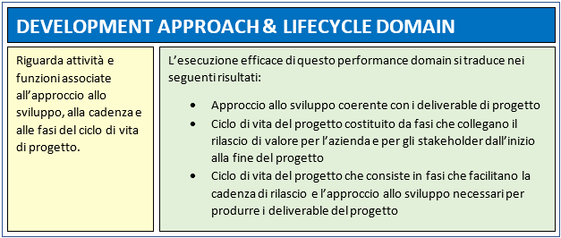 Development Approach & Life Cycle Performance Domain