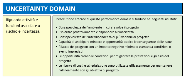 Uncertainty Performance Domain – PMBOK® Guide 7th Edition